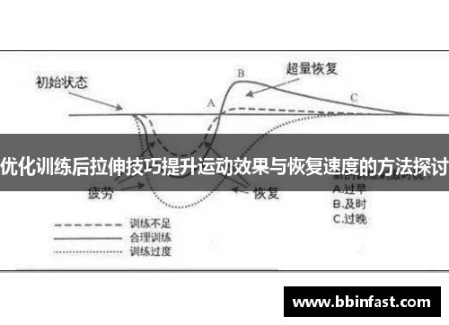 优化训练后拉伸技巧提升运动效果与恢复速度的方法探讨