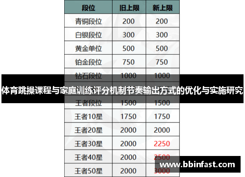 体育跳操课程与家庭训练评分机制节奏输出方式的优化与实施研究