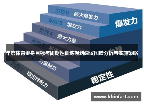 年度体育健身目标与周期性训练规划建议图谱分析与实施策略