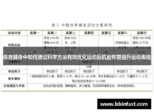 体育健身中如何通过科学方法有效优化运动后机能恢复提升运动表现