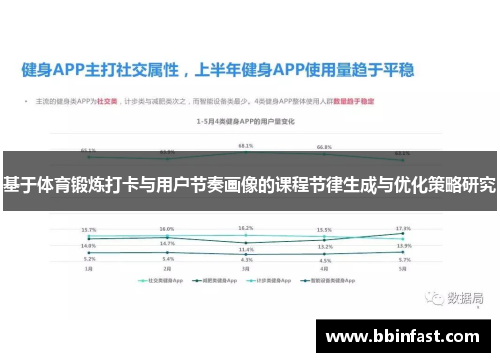 基于体育锻炼打卡与用户节奏画像的课程节律生成与优化策略研究