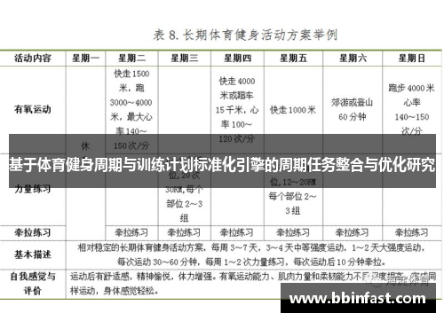 基于体育健身周期与训练计划标准化引擎的周期任务整合与优化研究